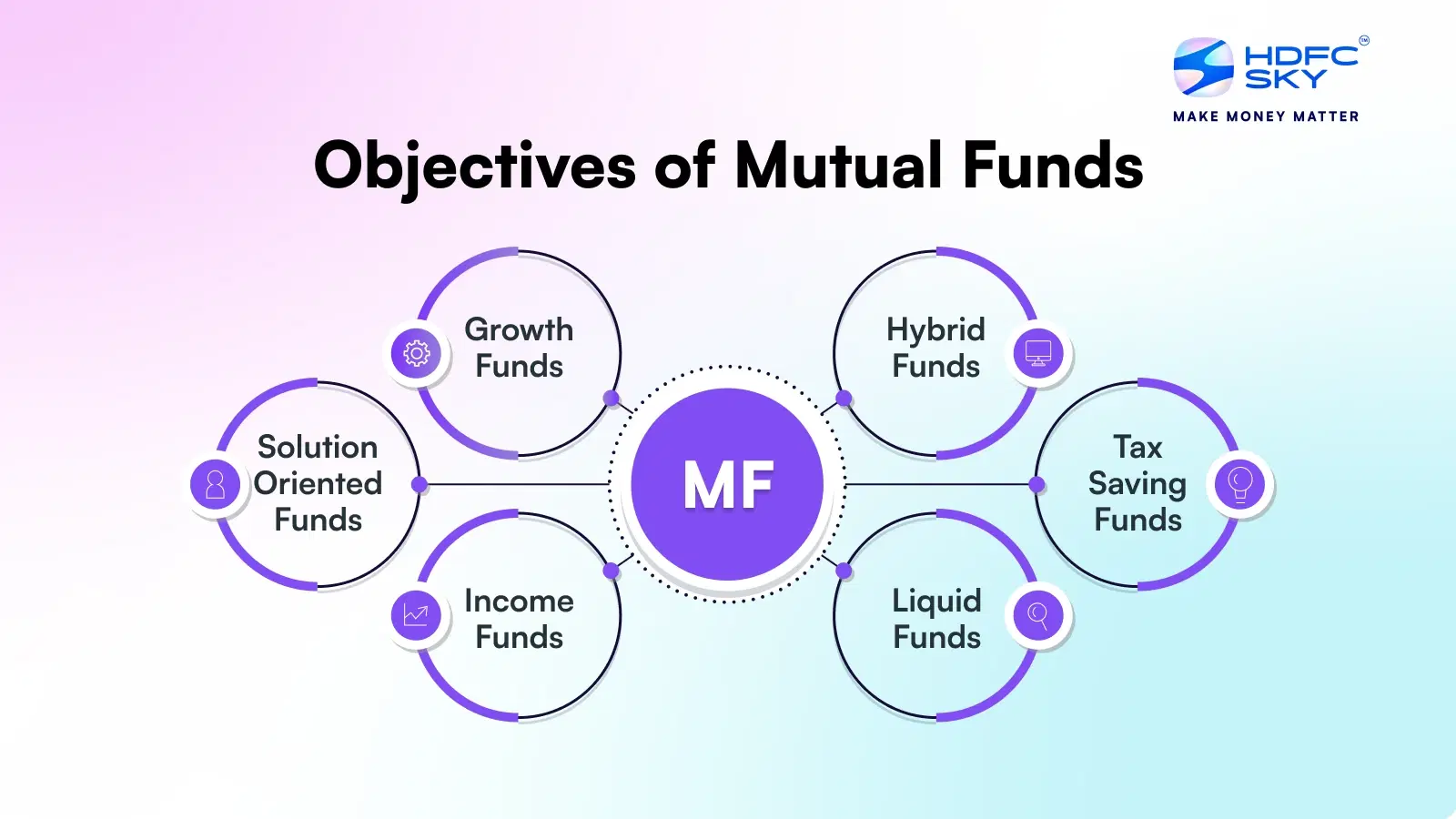 How Mutual Funds Can Meet Your Liquidity Objectives